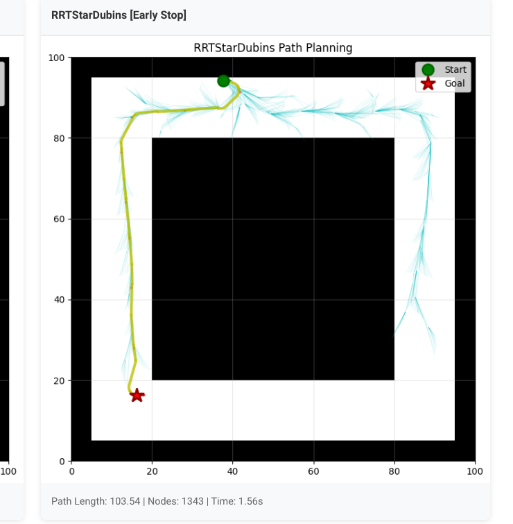 RRT path planning visualization
