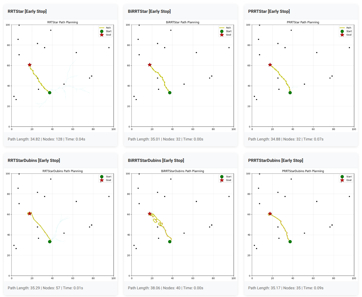 Performance comparison chart