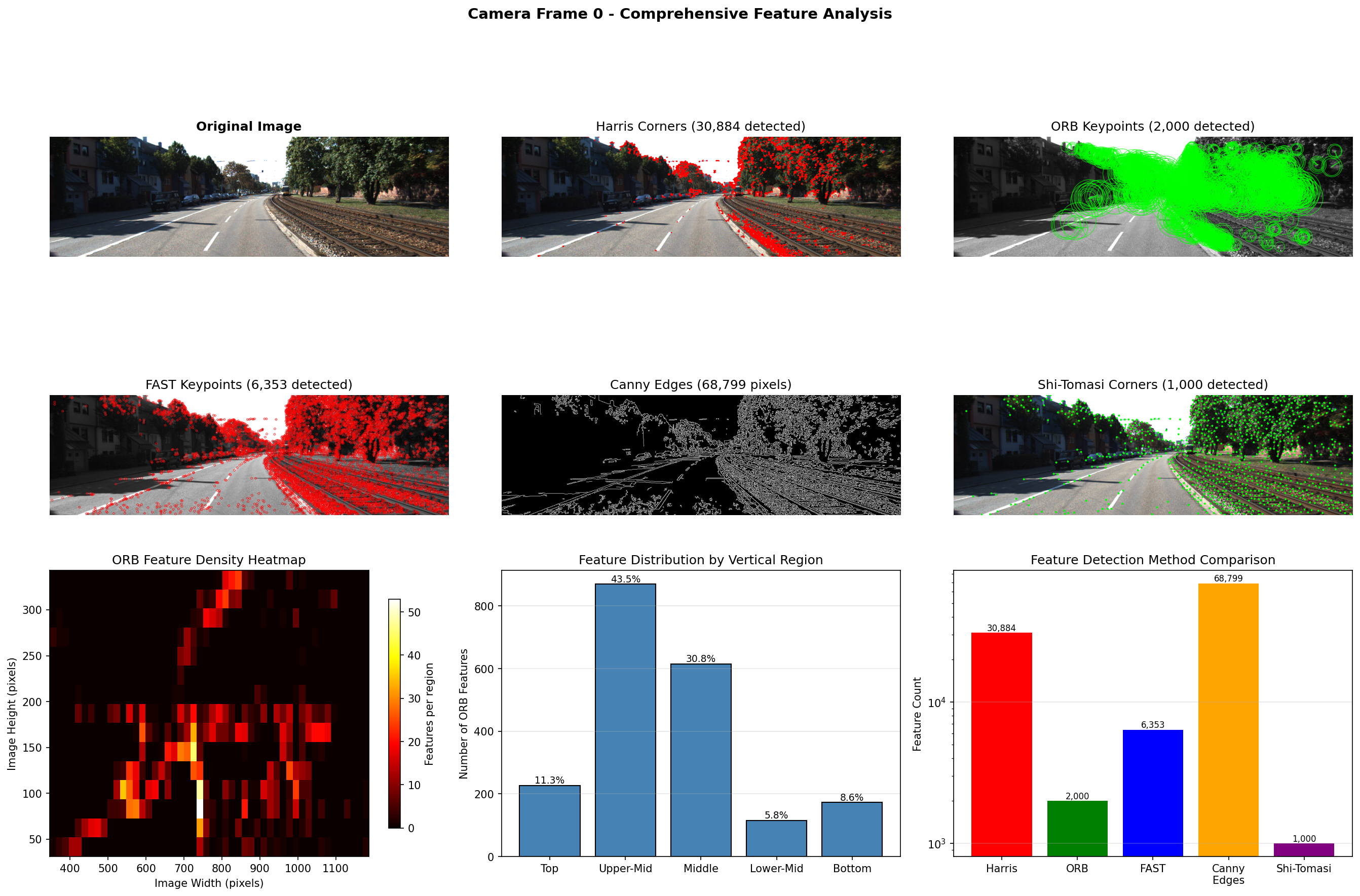 LiDAR point cloud projection